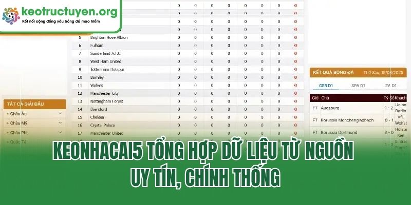 Keonhacai5 tổng hợp dữ liệu từ nguồn uy tín, chính thống