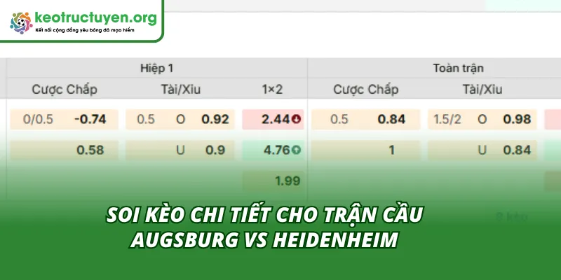 Cùng Kèo Nhà Cái soi tỷ lệ kèo trận Augsburg - Heidenheim 15/02